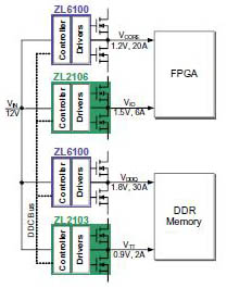 Intersil's Ziker Labs digital power-solution Intersil’s Zilker Labs digital power solution
